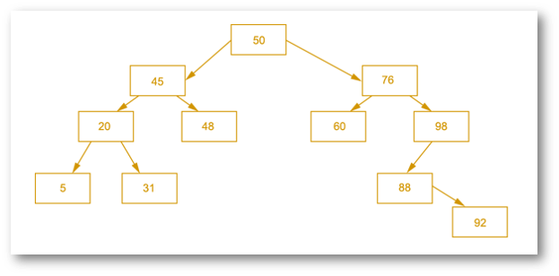 binary_search_tree_storesnumbers.png
