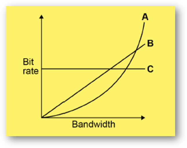 bitrate_bandwidth_comparison_1.png