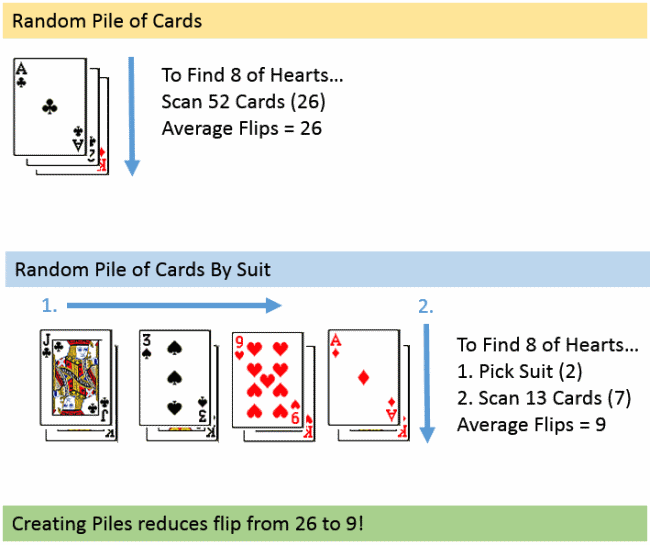 card_sorting_index.png