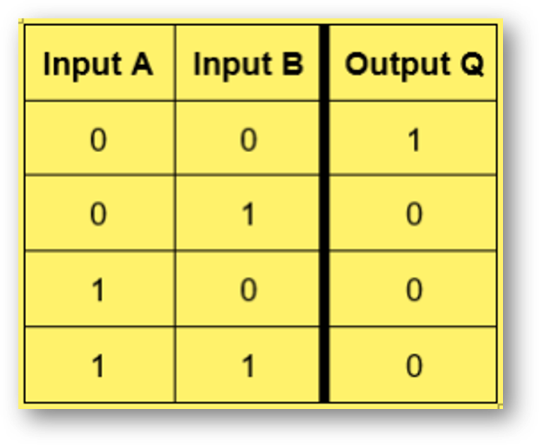 guess_the_Gate_in_truth_Table_advanced.png