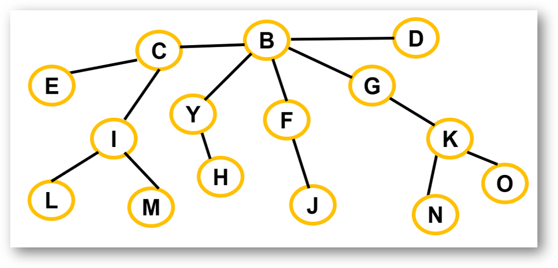 guess_the_data_structure_g_or_t_or_btree.png