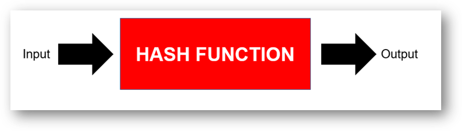 hashfunction_picture_to_delete.png