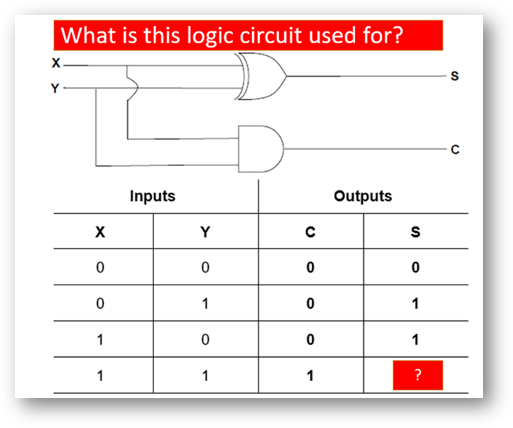 logic_circuit_half_adder_usedfor_what.png