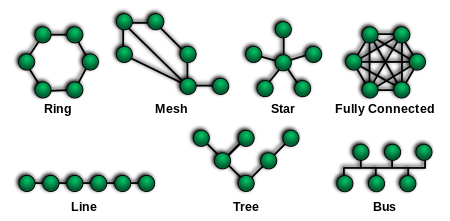 network_topologies_types.png