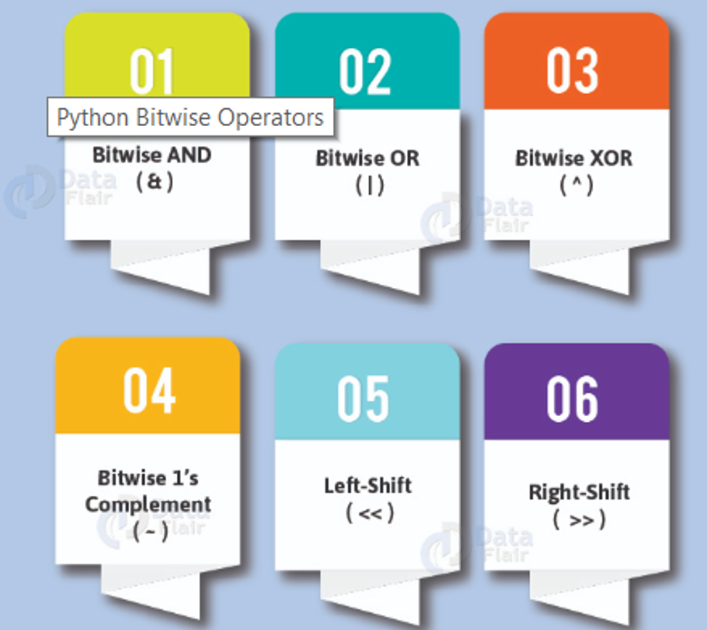 python_bitwise_operators.png
