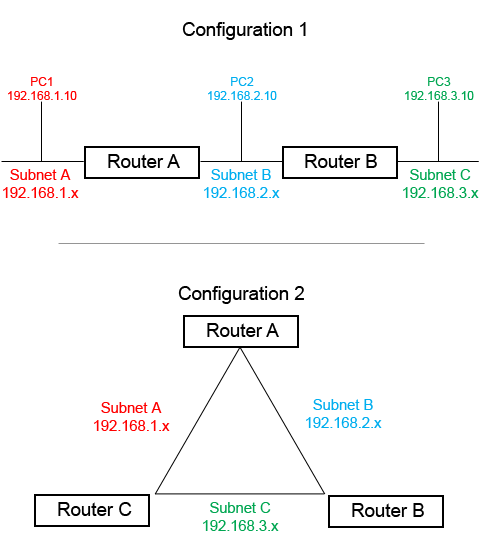routingconfiguration_advanced.png
