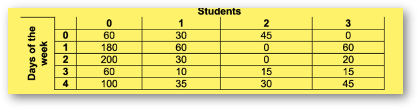 stored_days_of_week_students_arraytype_mock_1.png