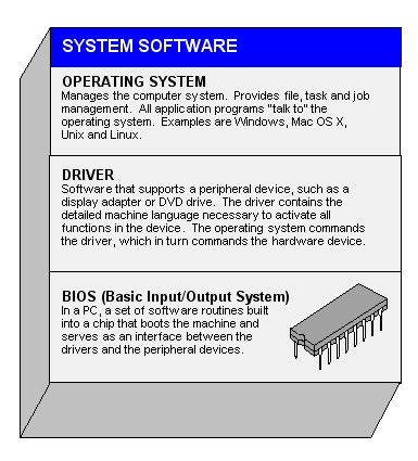 systemsoftware.GIF