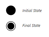 uml-initial-final-state.png