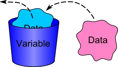 variables_and_Datatypes_java_programming_v1.jpg