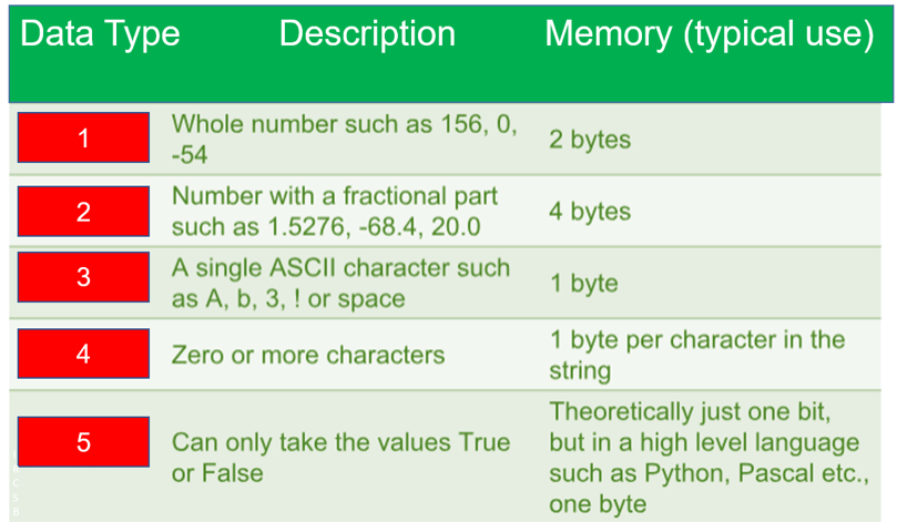 variables_types_table_image.png