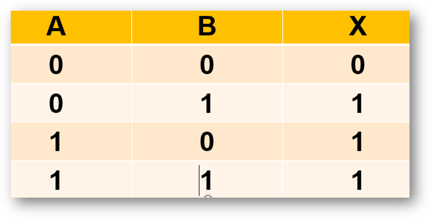 whattruth_Table_question_4_pps_booleanLogic2.png