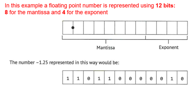 Floatingpointrepresentation_quiz1_image3.png