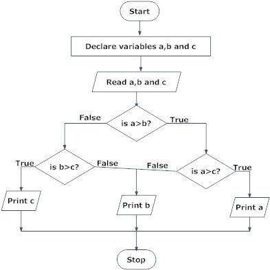 Flowchart-to-find-largest.png