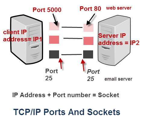 TCPIPPORTS_advanced1.jpg