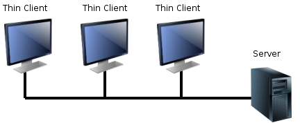 Thin_clients_wikipedia.png