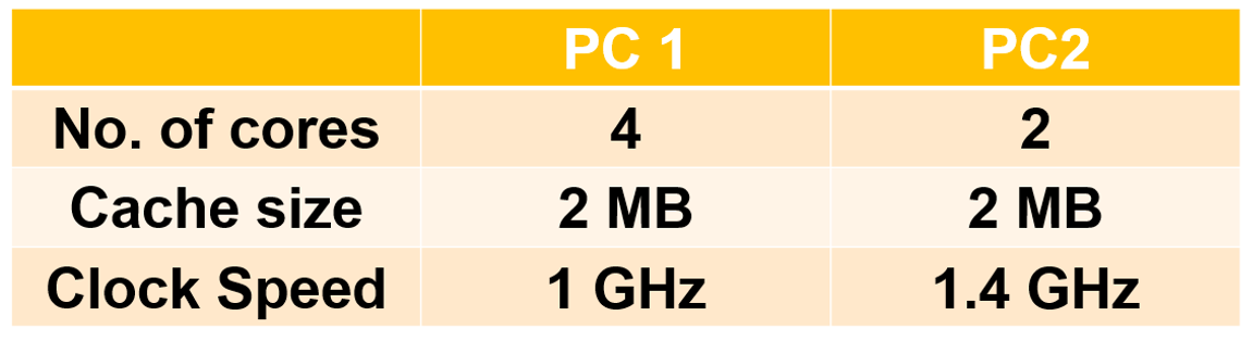 comparison_of_two_computers.png