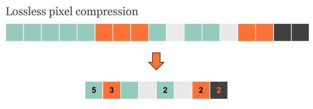 datarep_compression_q3.jpg