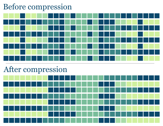 datarep_compression_q4.jpg