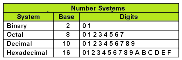 datarep_numbersystems_q7.png