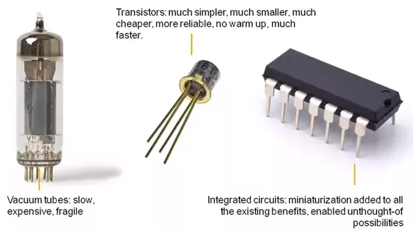 definitions_logic_keyconcepts_transistor.png