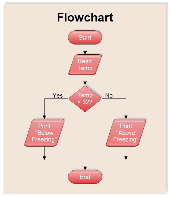 flowchart-algorithm-3.png