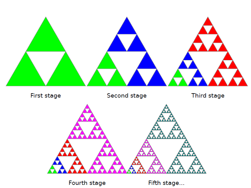 java_recursion_sierpinski-triangle.png