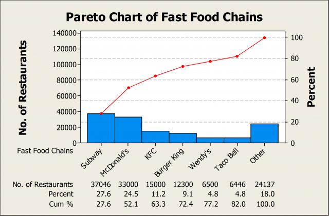 pareto_chart_of_fast_food_chains_w640.jpeg